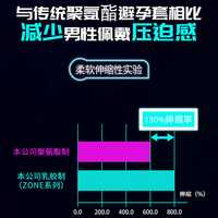 超越001JEX捷古斯超薄避孕套ZONE零感系列水润10只装