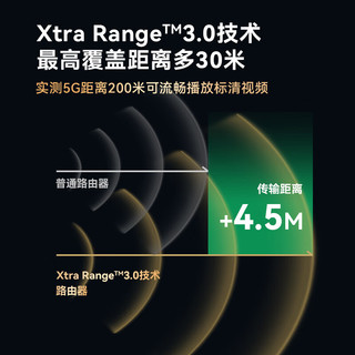  ZTE/中兴 ZXSLC SR7310 双频聚合游戏加速 Wi-Fi7家用路由器+巨阙天线+2.5G网口  1台