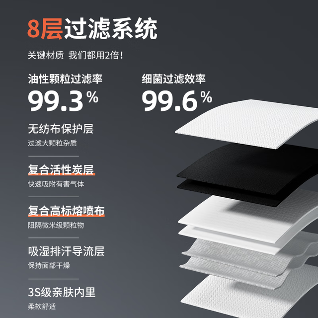 爱康尼 KP95防甲醛专用口罩防尘防油烟8层防护双层活性炭透气25枚