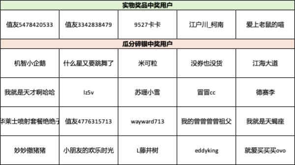 大象你看着我的眼睛回答我!是不是升级了!升级是不是加量不加价?