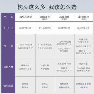  艾美家 3D分压深睡 乳胶枕