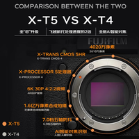 富士（FUJIFILM）富士 xs10 xs20 xt30二代 xt50微单数码照相机6.2K视频直播拍摄 XS10(复古黑) “ 标配+XF35 F2镜头