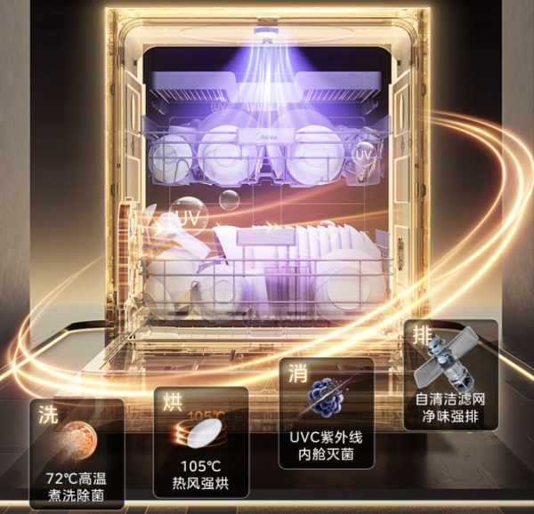 “狠科技”卷出产品新高度 美的5款新品厨电详解
