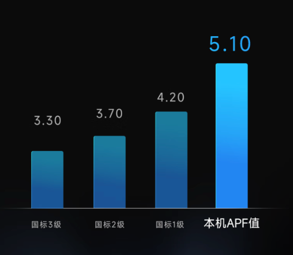 华凌神机二代3匹柜机 大双排堆料满满 超一级能效更省电 能称为“神机”的还有谁？