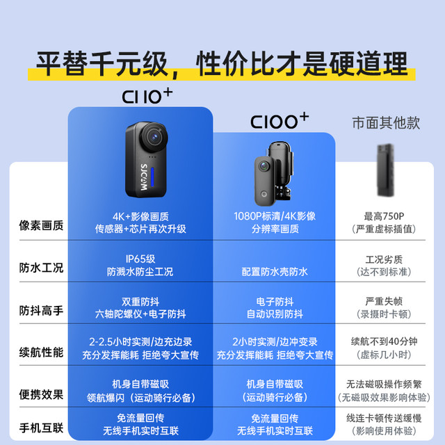 SJCAM 运动相机4K摩托车胸前固定360全景防抖头盔拇指C100摄像骑行