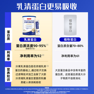 华北制药分离乳清蛋白粉中老年放化疗术后营养品成人运动蛋白质粉 89%高蛋白含量 0香精 0胆固醇