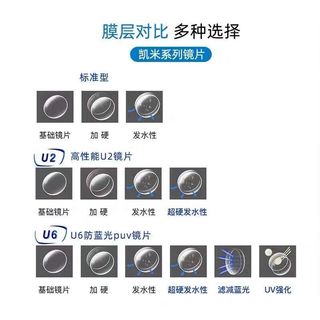  CHEMILENS/凯米 防蓝光 男士近视眼镜 纯钛半框 1.74凯米u2高清镜片  镜架+凯米U2高清1.74防污镜片 10225黑枪