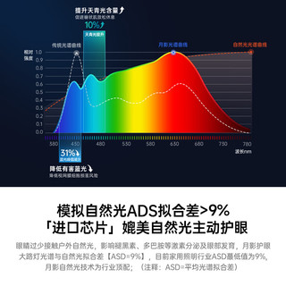  月影家居 全光谱护眼 吸顶灯  自然光（3300K-5000K） 20-30㎡