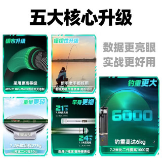 猛攻猛攻突击鲢三代鲢鳙轻量大物竿鱼竿手杆超轻超硬碳素钓鱼竿台钓竿 7.2m 突击鲢3代 【鲢鳙专攻】