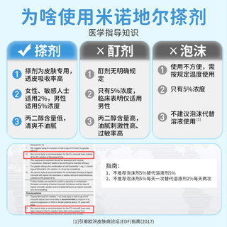 万汉靓力米诺地尔搽剂60ml溶液剂男女用外用防脱生发液店