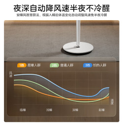 美的 幸运草遥控 &电风扇一级能效 &客厅卧室台立式落地扇语音直流变频 &风扇