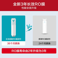 VIOMI/云米 净水器滤芯