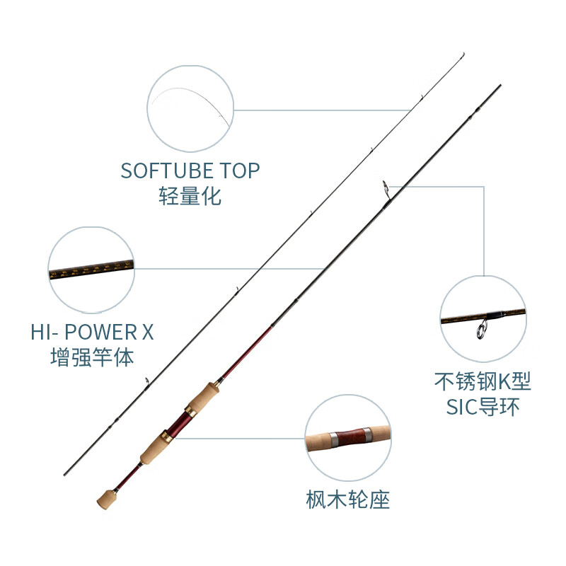 SHIMANO21新款禧玛诺卡迪夫路亚竿NX/AX马口竿鳟鱼白条红眼溪流竿CARDIFF 1.93m 21款-S64UL+直柄