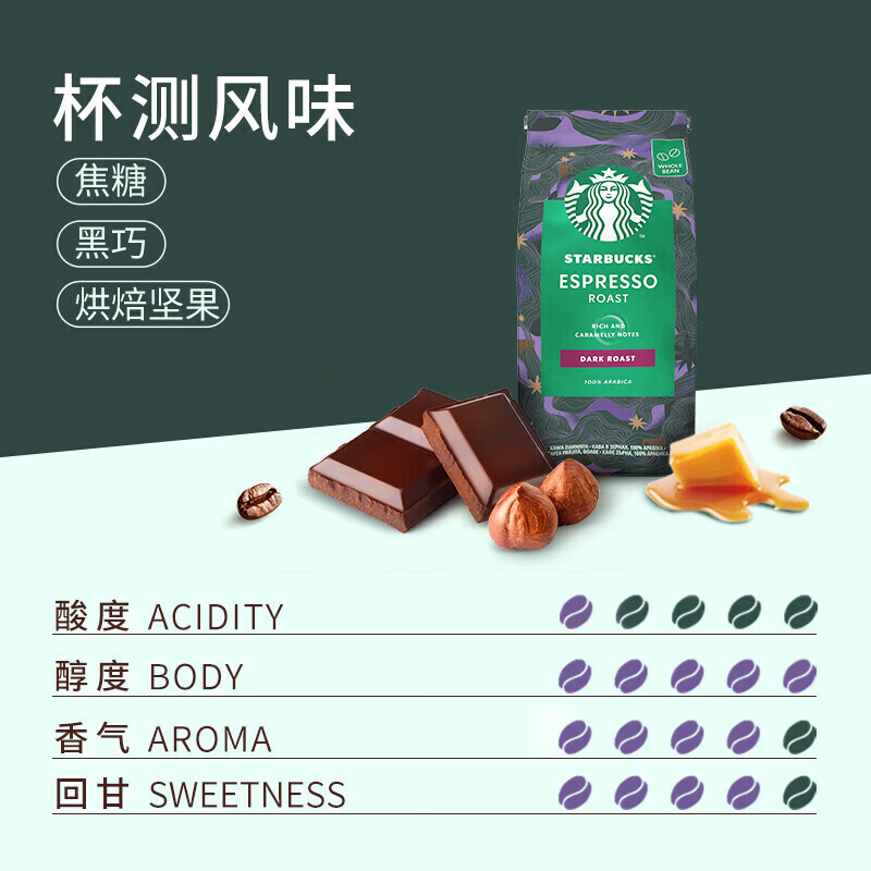 星巴克（Starbucks） 咖啡豆 阿拉比卡烘焙派克浓缩咖啡豆 老客囤货200g*4袋 26年2-3月