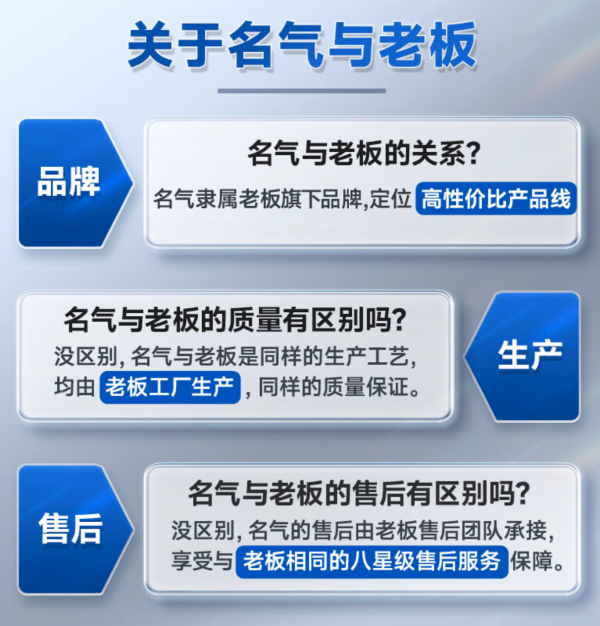 【省1219.8元】名气吸油烟机_名气 MQ 老板A586 超薄款抽油烟机【顶侧三吸】28风量小黑翼Pro多少钱-什么值得买
