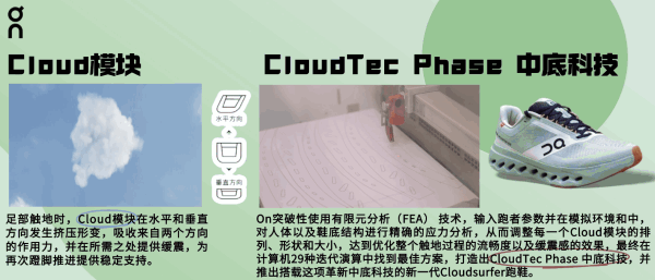 重新定义云端脚感：On昂跑Cloudsurfer Next Z5 技术全解析！