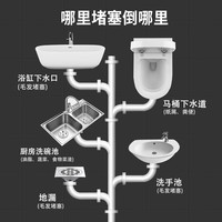 舒万家管道疏通剂强力溶解下水道疏通马桶地漏堵塞去除臭味 管道疏通剂两瓶装