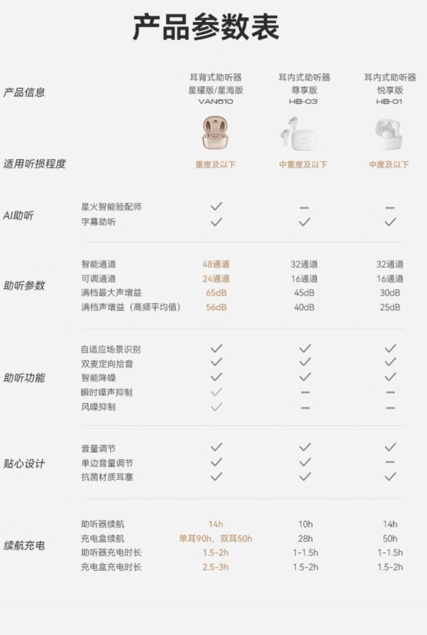 科大讯飞 iFLYTEK VAN 610 助听器 星耀版 右耳