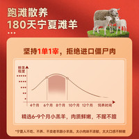 芈羊羊宁夏滩羊肉生鲜 整羊半只羊 烤全羊白条羊 羊肉礼盒 烧烤食材清真 鲜切半只羊10斤【默认分割】