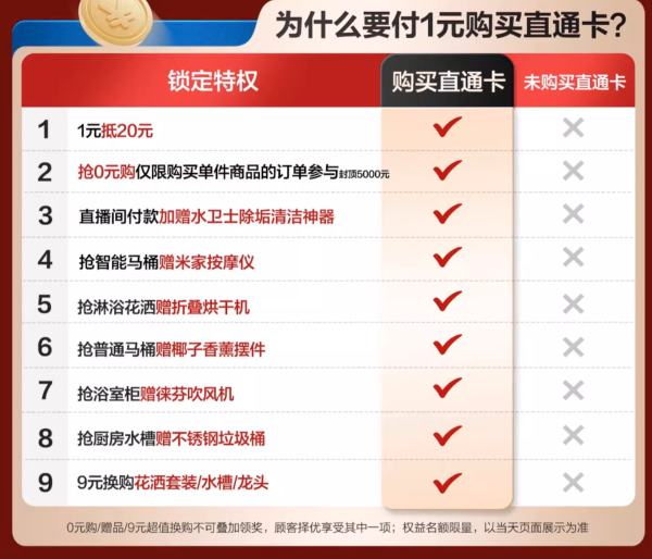 恒洁 HEGII 1元预定5重特权 抢5000元免单锦鲤