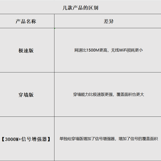  HUAWEI/华为 WiFi6+ 路由器+信号增强器+千兆网线