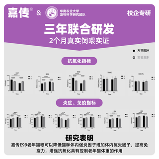  God choice/嘉传 抗氧化增强免疫力 老年猫粮