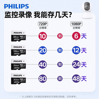 飞利浦（PHILIPS）256GB TF(MicroSD)内存卡 4K高速黑白卡A1 V10 U3相机监控手机平板游戏机存储卡 读速100MB/s
