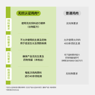  小黄象 无抗 鸡翅中  260g*1袋 包装 260g