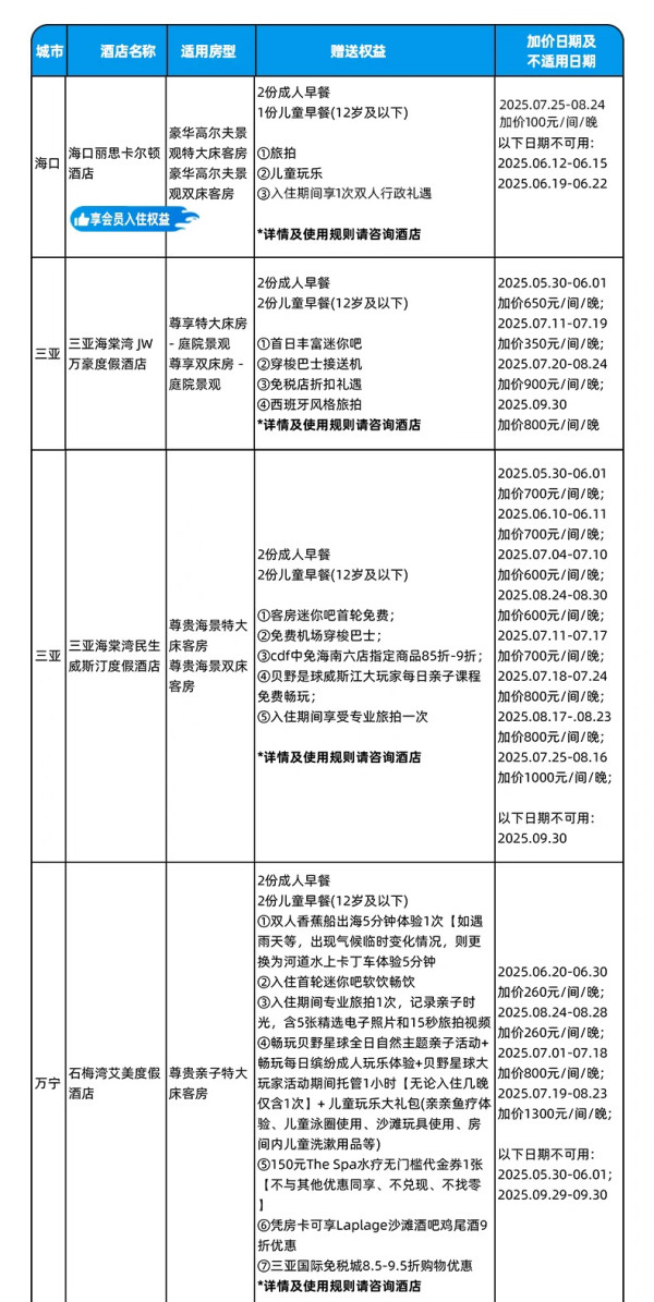 海南全覆盖,环岛23店任选!万豪酒店集团 海南多店2晚连住通兑套餐(含双早+指定礼遇)