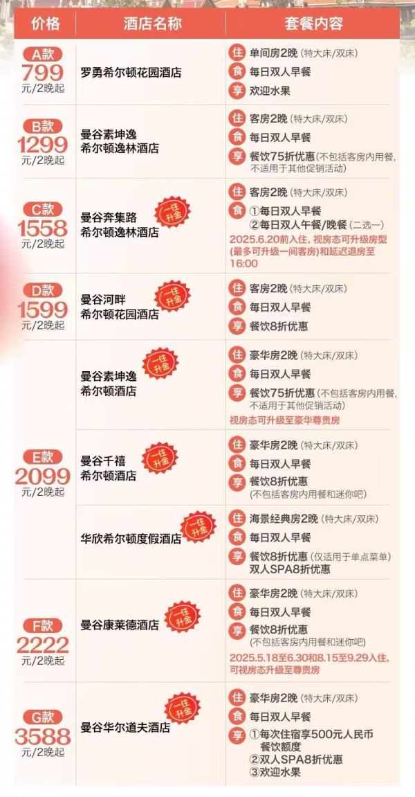 端午和暑假可用,不加价!希尔顿酒店集团曼谷9店2晚含双早通兑