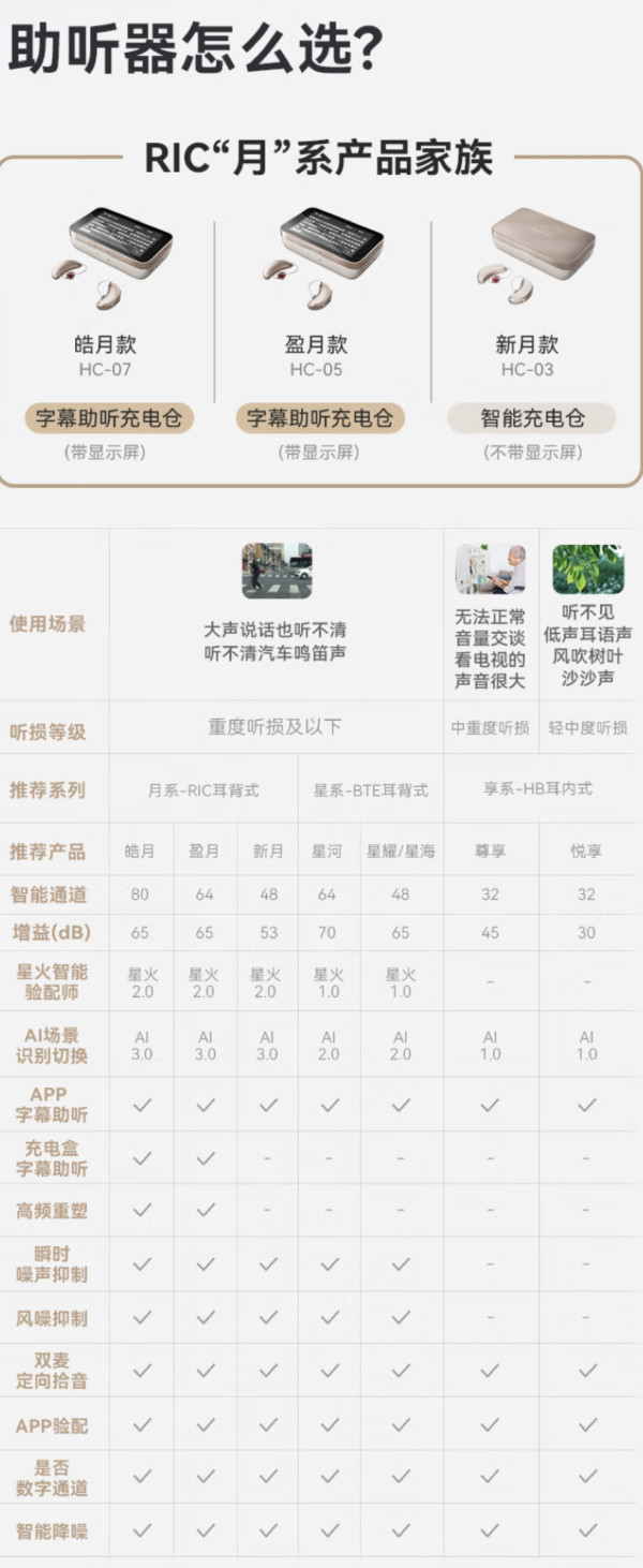 科大讯飞 iFLYTEK RIC式隐形AI智能助听器 盈月版双耳 礼盒装
