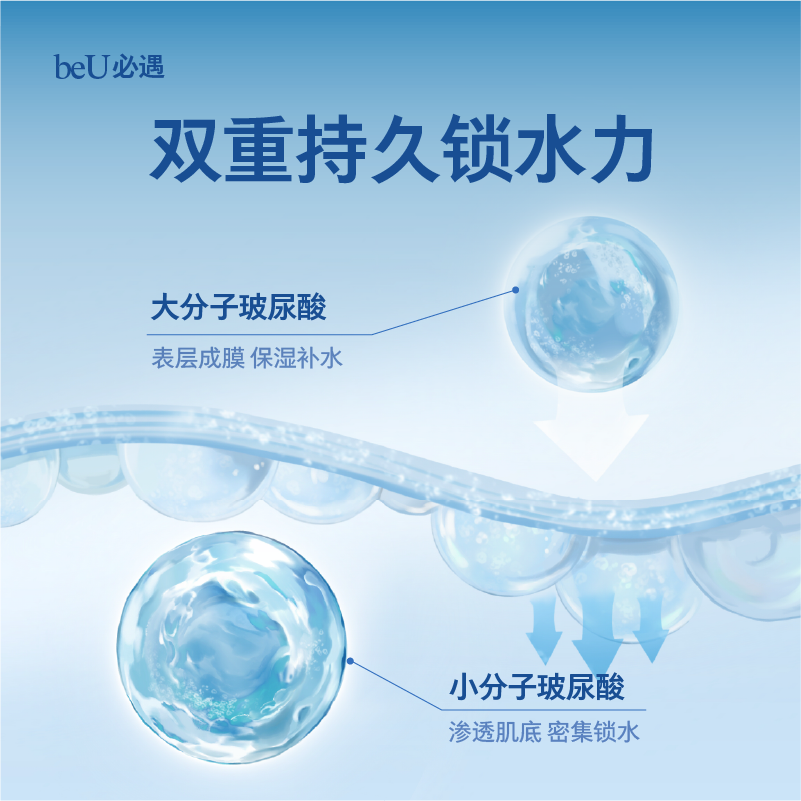  BEU/必遇 超薄 避孕套  直径33MM，宽度52±2MM 中号
