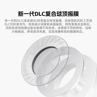 DUNU/达音科 高音质高解析 有线HIFI耳机 可换插头系统  有线充电 银色 3.5mm