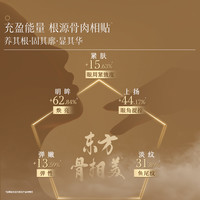  HERBORIST/佰草集 紧致抗皱 眼霜  30g