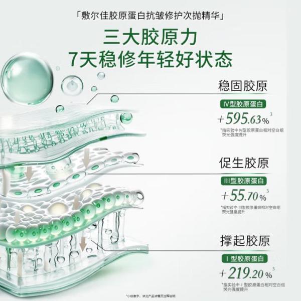 新品发售:敷尔佳「胶原舱」重磅上市,一支搞定胶原外增内补!