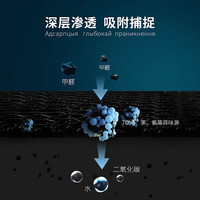 斯麦林异味清除剂家具除味装修除味清除新车异味新房急入住除异味喷剂 3瓶装(适用40-60平)