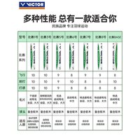 威克多威克多 VICTOR羽毛球鹅毛金黄一号3比赛1大师6ACE专业耐打训练 大师3【12只装】【特选鹅毛-精准稳定-比赛级别】 77速