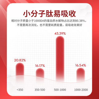 佰倍优35%血红蛋白多肽气血中老年术前后放化疗后营养补充口服液