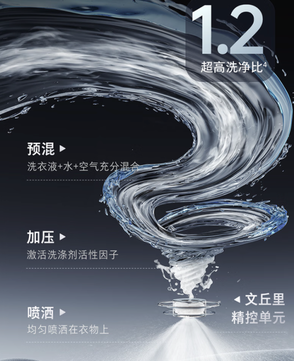 家电研究所:石头洗烘套装/一体机怎么选?看这一篇就够了