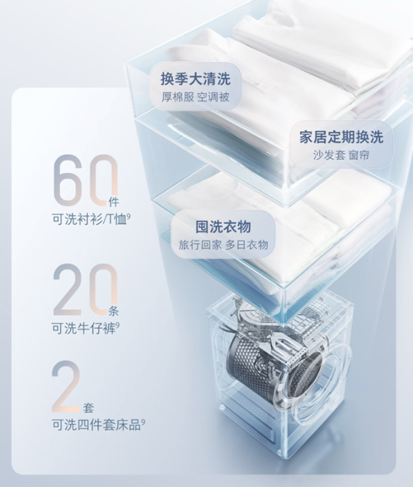 家电研究所:石头洗烘套装/一体机怎么选?看这一篇就够了