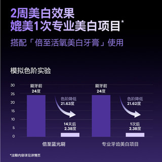  bixdo/倍至 W66 AI智能蓝光 电动牙刷套装  【升级款】美白电动牙刷，【升级款】倍至蓝光刷 1
