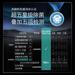 西门子14套嵌入式智能洗碗机甲流病毒消杀S23