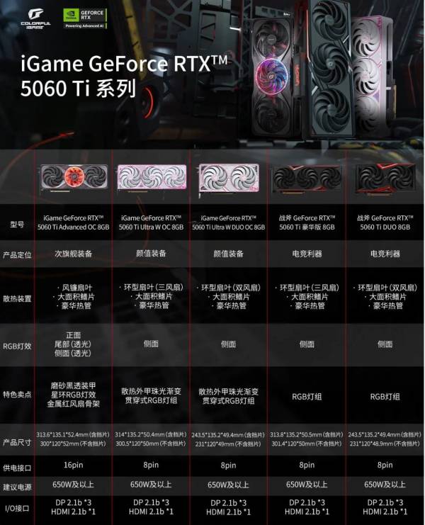 七彩虹 COLORFUL iGame RTX 5060 8G UW DUO OC 新品抢先!