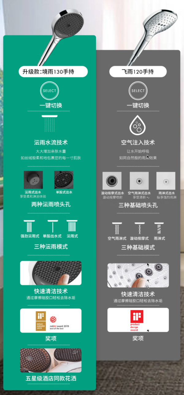 长期主义必BUY的花洒套装,我推荐汉斯格雅!