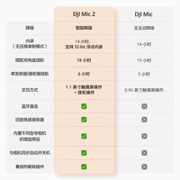 大疆（DJI）Mic 2 无线麦克风  mic2 专业音质直播领夹 手机相机vlog采访蓝牙降噪收音麦 Mic 1 代 1拖2版【送免费礼包】 标配