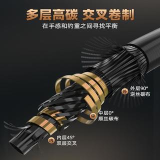 中逵小师达鱼竿手竿超轻超硬28调鲫鲤竿钓鱼竿综合杆28调十大品牌