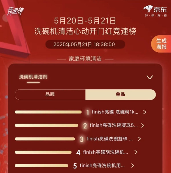 洗碗手忙脚乱?1 颗亮碟凝珠丢进洗碗机,16套餐具+72h老污渍全扫光!