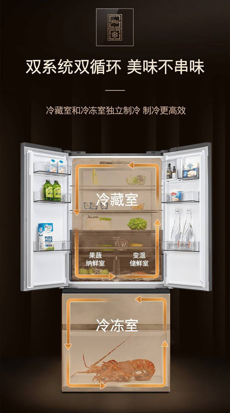 西门子KF88E1761C 双循环风冷无霜501L 法式多开门冰箱浩瀚银【报价价格