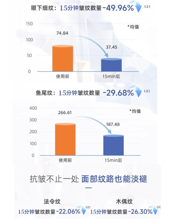 国货超好看:中国成分的温柔力量,敷尔佳「防养修」三件套重塑健康肌底!