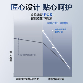松下电动牙刷成人软毛全自动声波高光刷PDP67